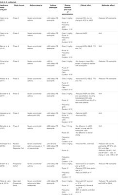 Biologics in Asthma: A Molecular Perspective to Precision Medicine